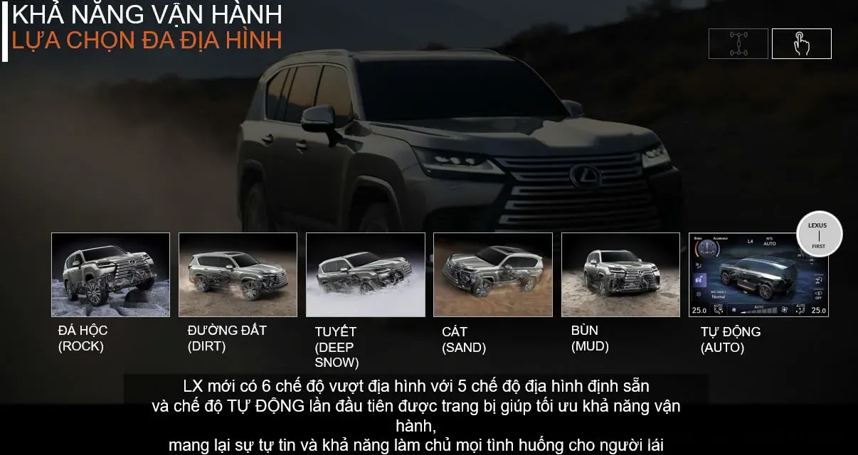 Lexus LX600