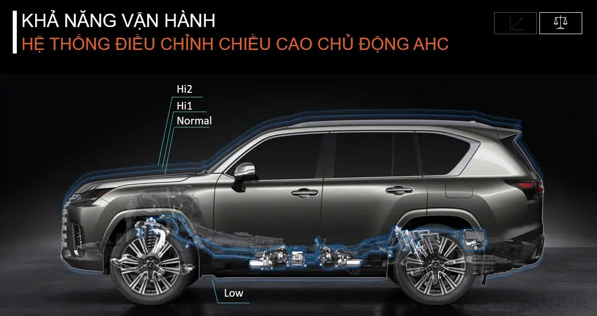 Lexus LX600